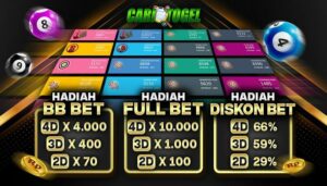 Informasi Login Togel BRI Terbaru