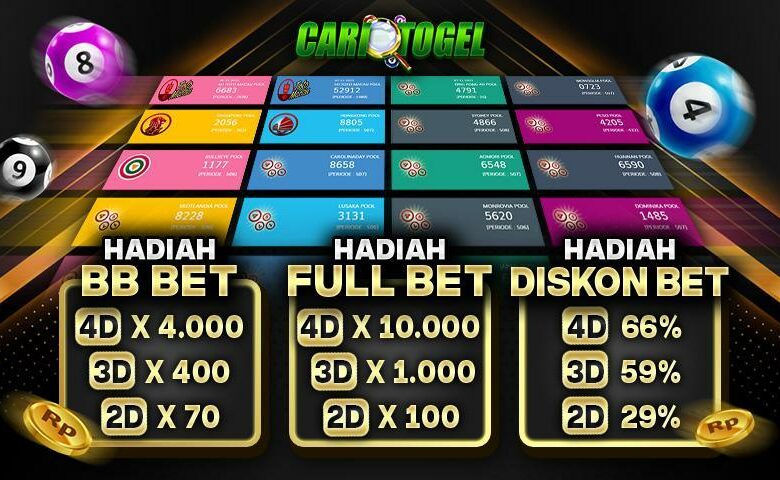 Informasi Login Togel BRI Terbaru